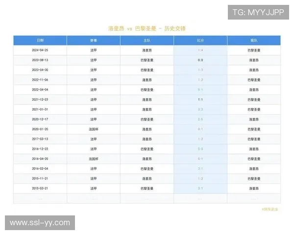 法甲俱乐部球衣销量榜公布，巴黎圣日耳曼遥遥领先